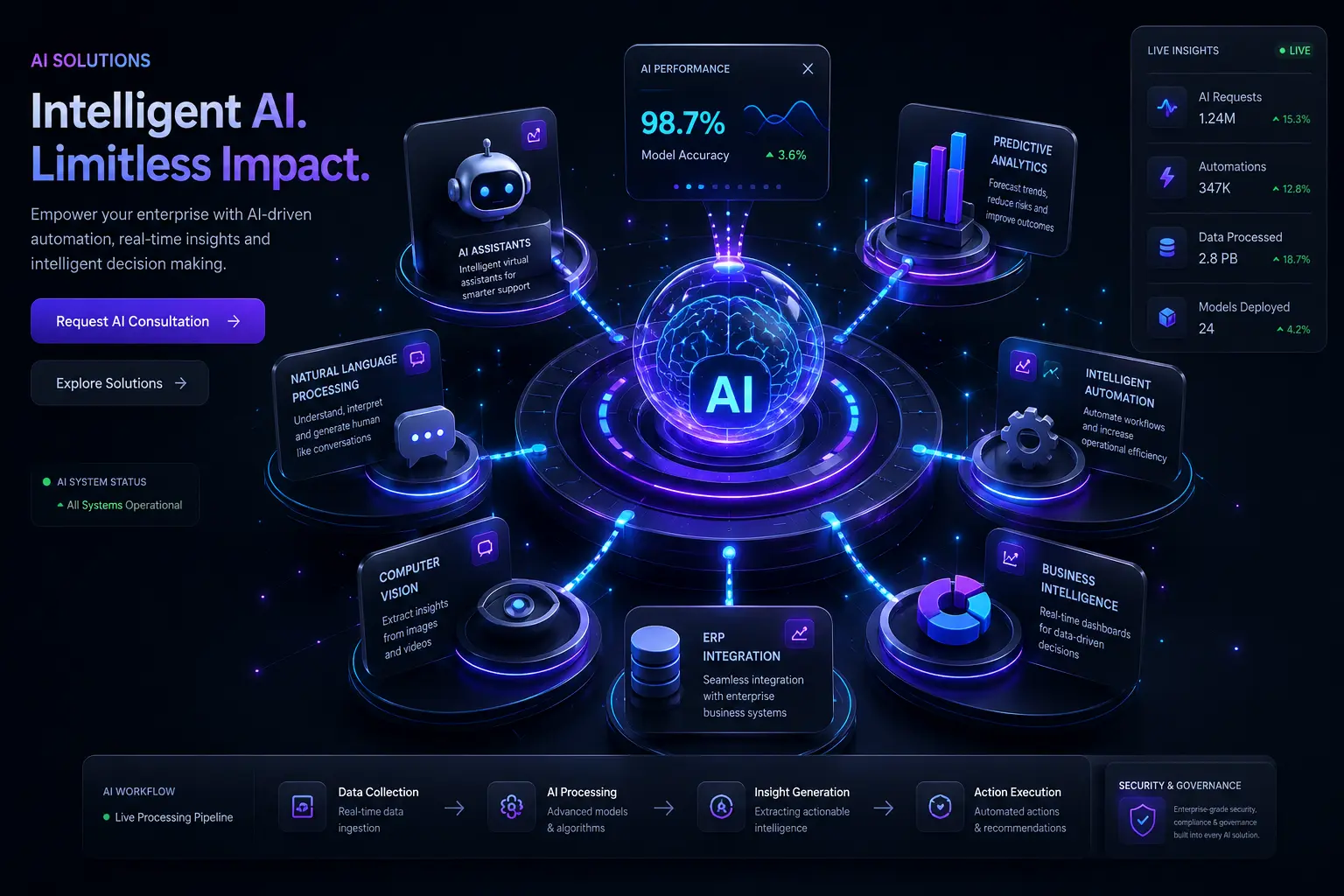 LuminousOneNet AI Ecosystem Dashboard